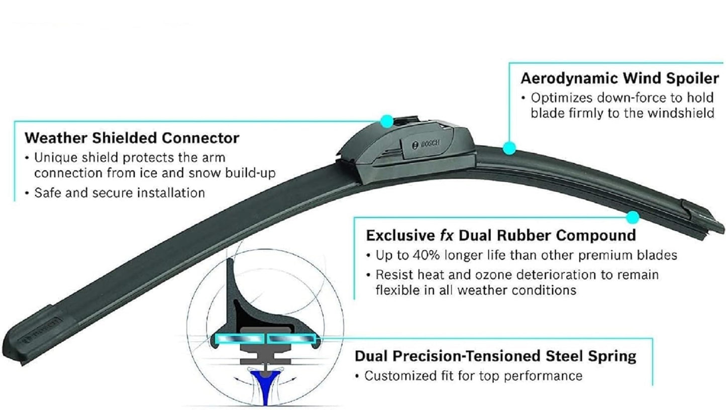 BOSCH 22A20A ICON Beam Wiper Blades - Driver and Passenger Side - Set of 2 Blades (22A & 20A) Bosch buy supplements Au
