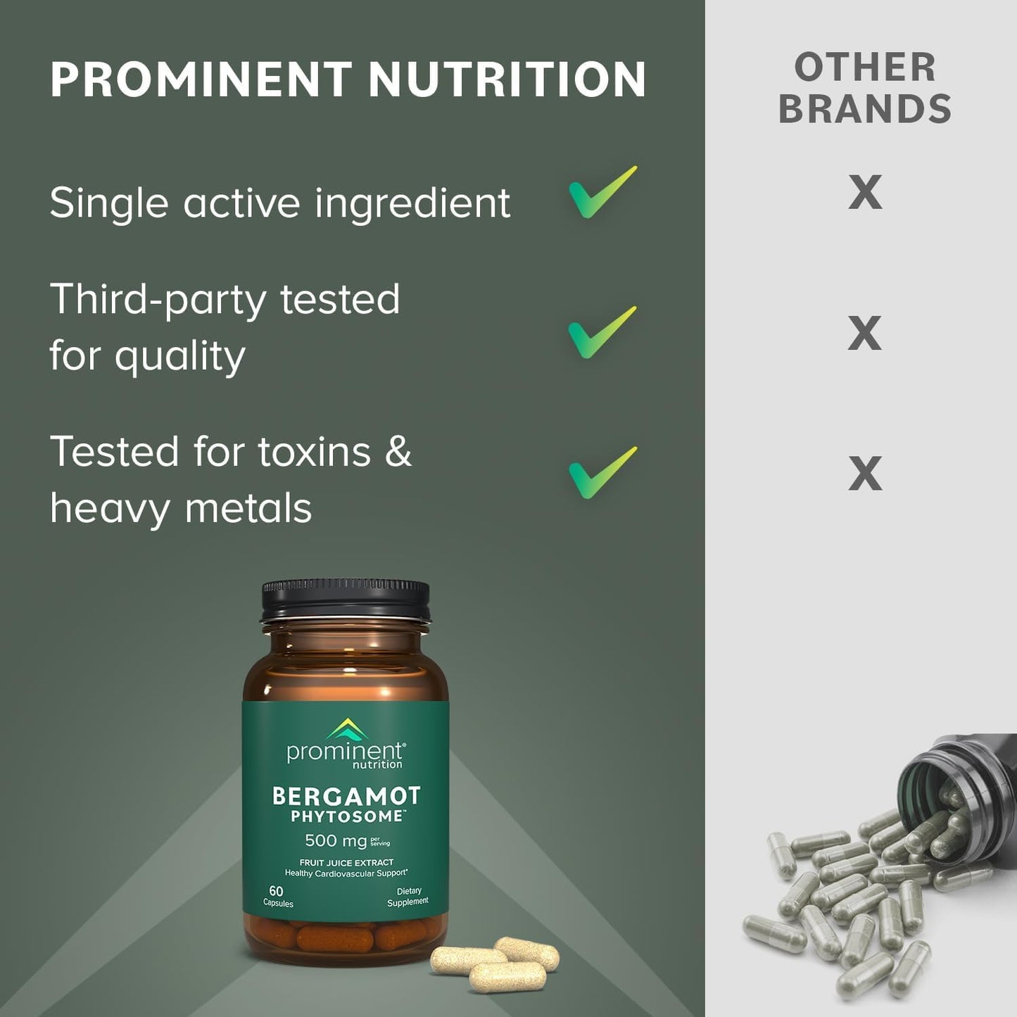 Prominent Nutrition Bergamot Phytosome, Clinically Researched Vazguard Citrus Bergamot Extract for Cholesterol and Heart Health Support, Enhanced-Absorption