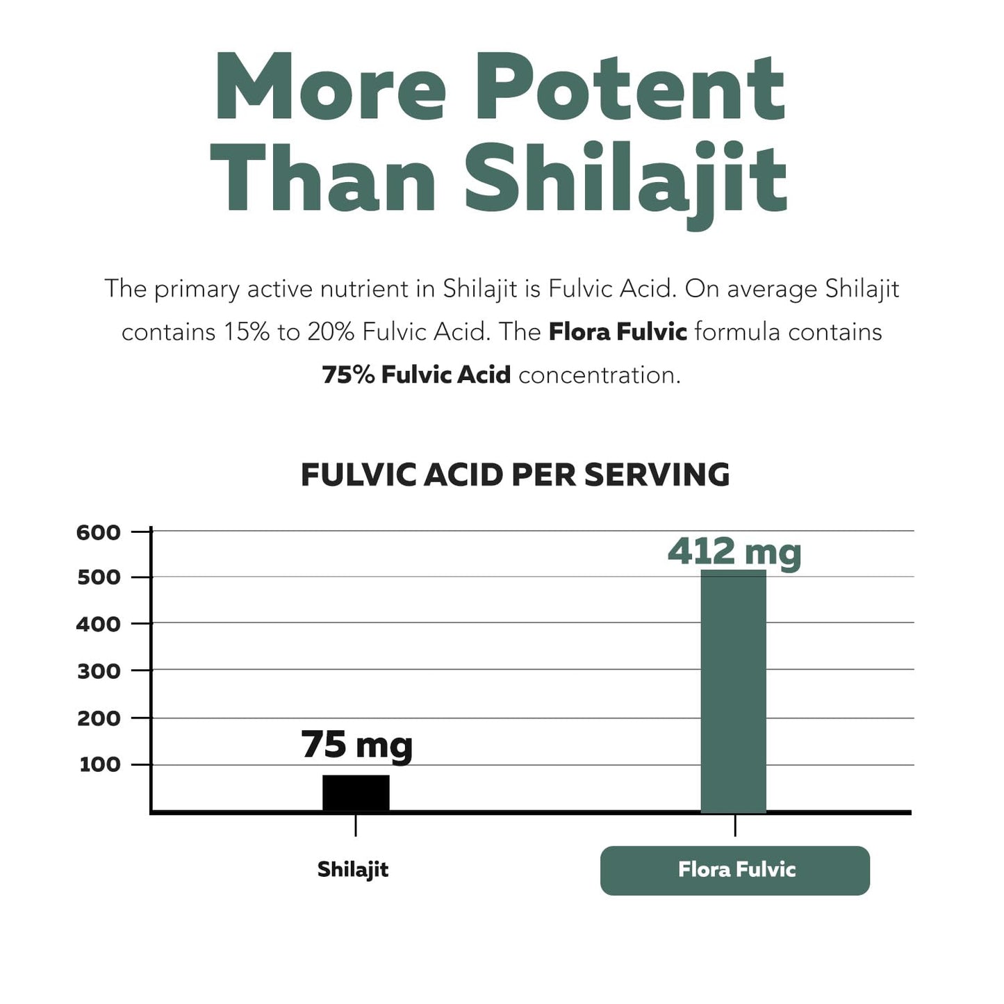 Flora Fulvic | Fulvic Acid + Humic Acid Complex – 550 mg | Mined in Utah, Prehistoric Deep Earth Extract | Immunity, Gut, Digestion