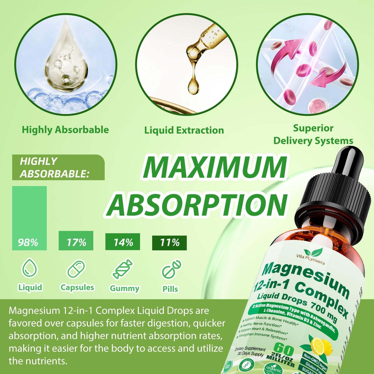 12-in-1 Magnesium Complex Liquid Drops, Chelated Magnesium Citrate Glycinate Taurate Malate Aspartate w. Ashwagandha Theanine D3 & Zinc for Relaxation Sleep Immune Health & Muscle Function丨Women Men. Vita PLynxera buy supplements Au