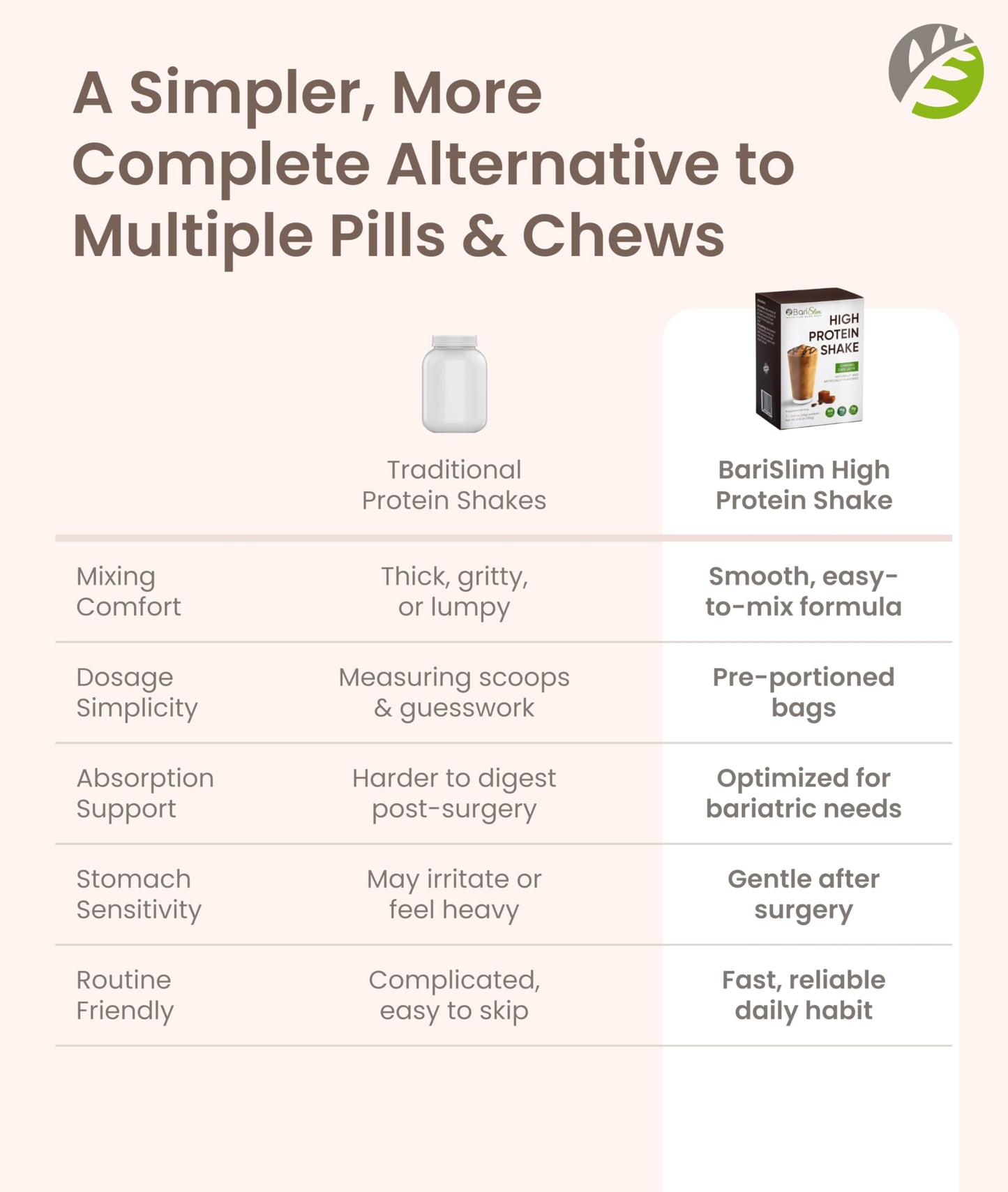 BariSlim High Protein Shake - Delicious & Nutritious Meal Replacement Shake - Low Sugar & Carb - Formulated for Bariatric Patients & Post-Weight Loss Surgery Support | Carmel Caffe Latte (9 oz) BariSlim buy supplements Au