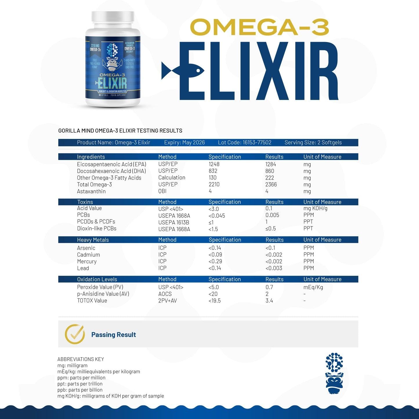 Gorilla Mind Omega-3 Elixir™ | 2210mg Fish Oil Re-Esterified Triglyceride Form | EPA, DHA + 2 Fatty Acids | Astaxanthin Infusion for Bolstered Integrity | 3rd Party & Rancidity Tested | 60 Softgels Gorilla Mind buy supplements Au