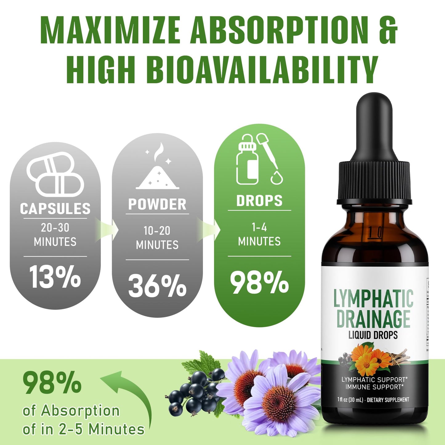 Crobirware Lymphatic Drainage Drops - Herbal Lymph System Cleanse & Immune Support - Liquid with Echinacea, Elderberry, Ginger & Burdock Root - Vegan, Alcohol-Free, 1oz Crobirware buy supplements Au