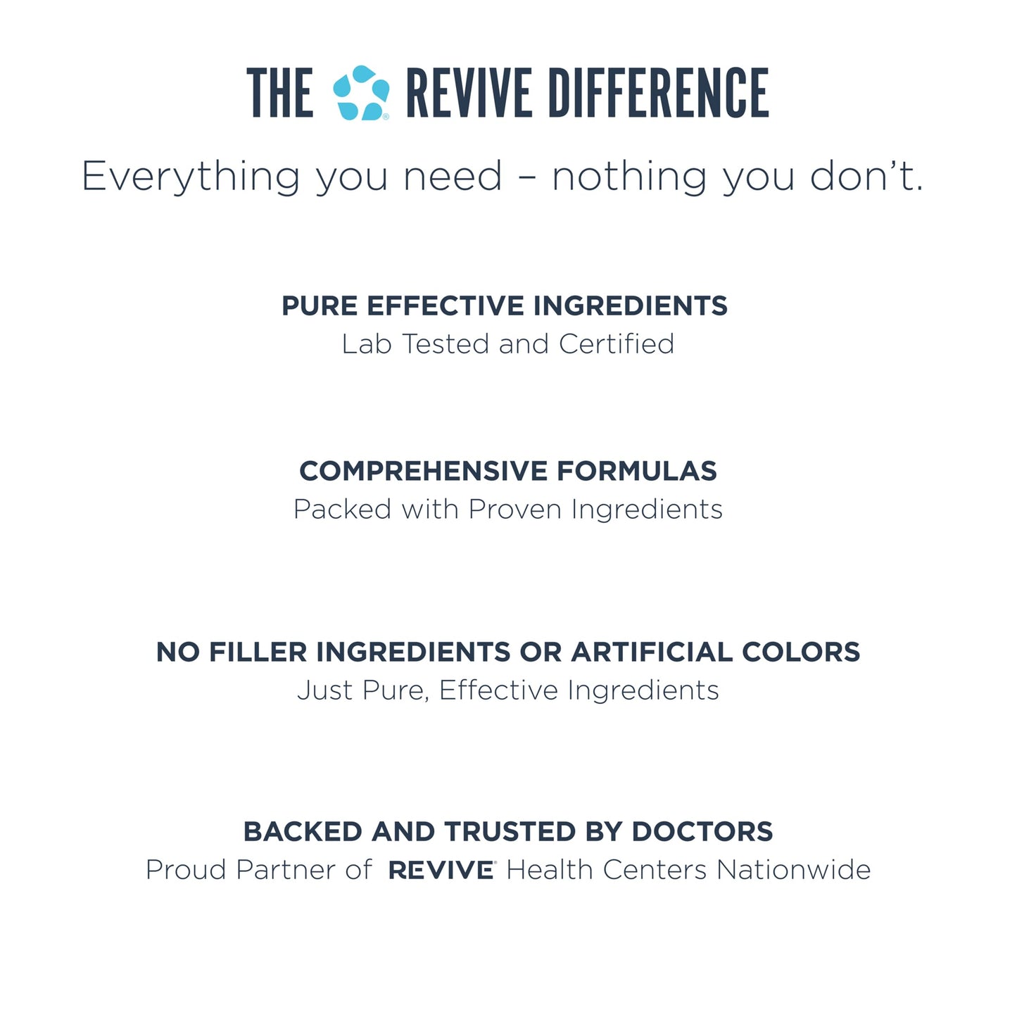 Revive MD Gut Health Supplements for Men & Women - Daily Gut Repair & Digestive Health Support Formula with Thyme, Oregano & Milk Thistle