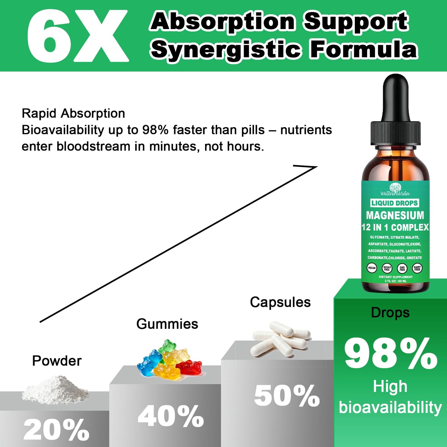 Magnesium Complex 700mg, 12 in 1 Magnesium Supplement with Glycinate Citrate Malate Oxide Taurate Aspartate Orotate Magnesium Relaxation, Muscle, Sleep Support, High Absorption Liquid Magnesium丨Vegan WellVeraVida buy supplements Au