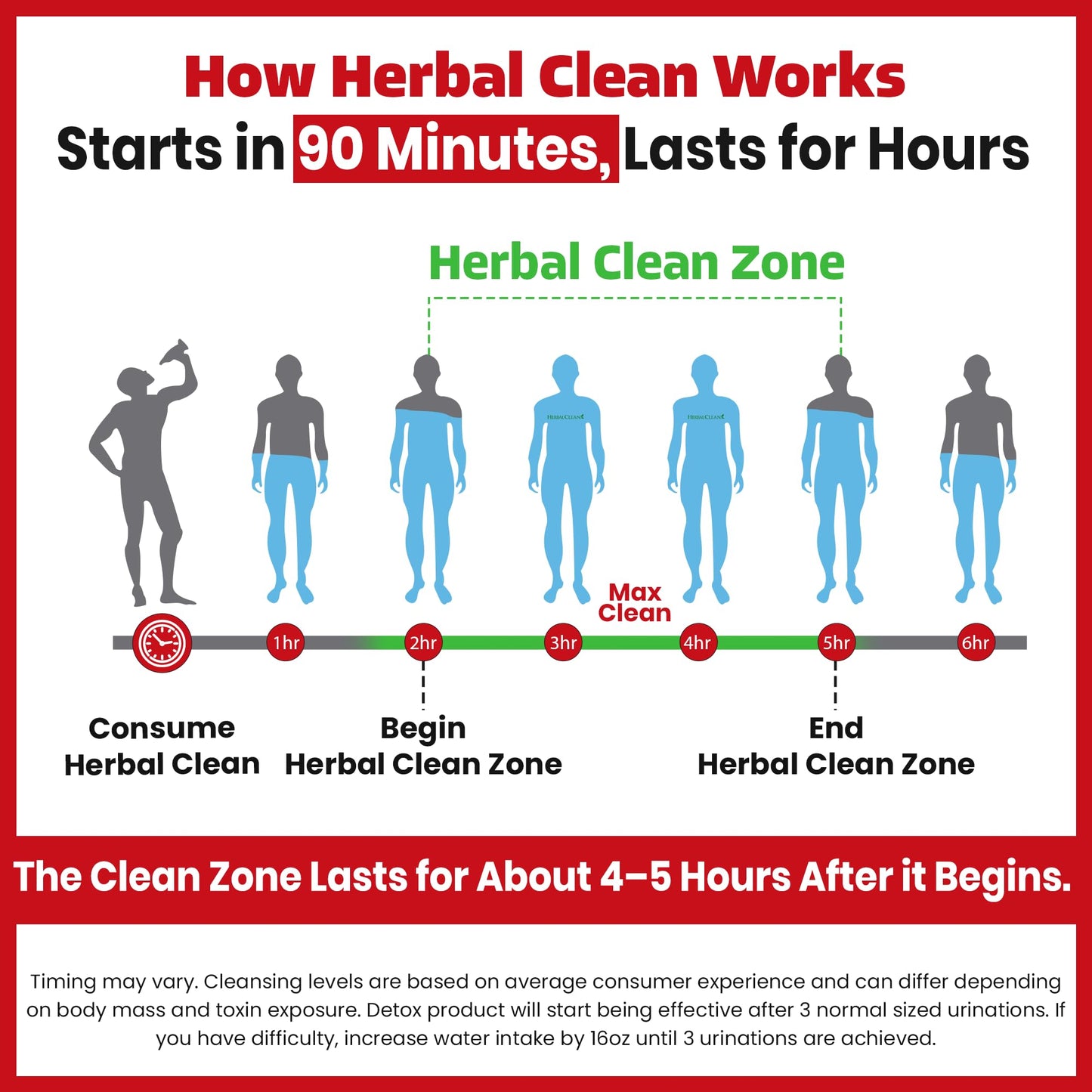 Herbal Clean Same Day Ultra Eliminex Detox Cleanse Drink* (32 fl oz) - Tropical Fruit Flavor Full Body Cleanse Detox Drink with Milk Thistle Seed* for high Toxin*, Vitamin B12 for Men & Women