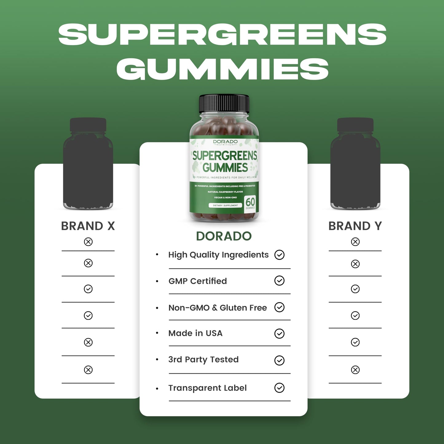 Supergreens Gummies (60 Count) Daily Greens Gummies - Greens Supplements with 8 Ingredient Power Blend - Superfood for Immunity Support for Adults - Third Party Tested, Vegan & USA Made (Pack of 2) DORADO NUTRITION buy supplements Au