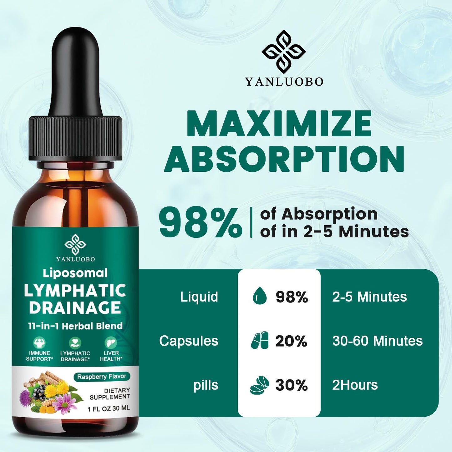 Lymphatic Drainage Drops - 11 in 1 Lymphatic Supplement for Immune, Lymph System & Liver Detox - with Echinacea, Horse Chestnut, Dandelion, Elderberry & Burdock - Raspberry Flavor, Vegan, 2 Fl Oz YANLUOBO buy supplements Au