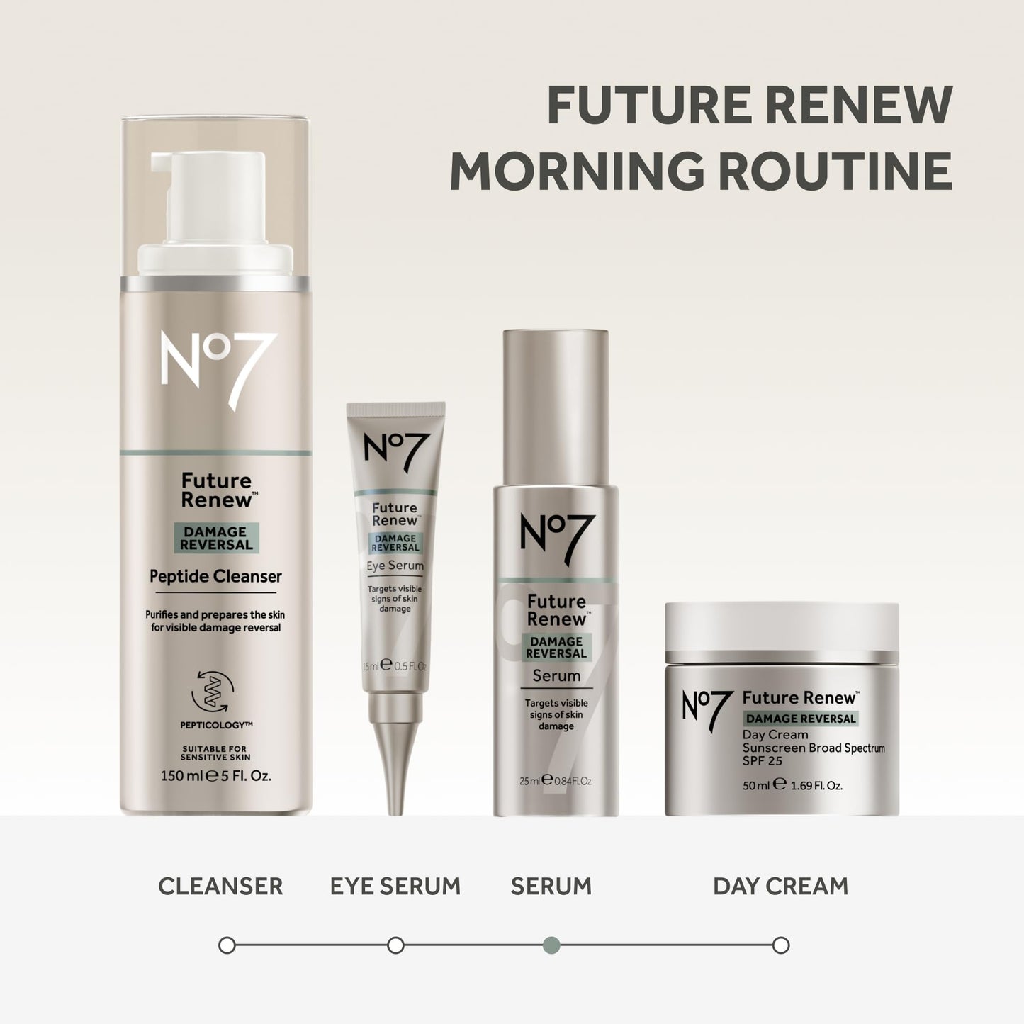 No7 Future Renew Damage Reversal Anti Aging Serum for Face - Face Serum for Women with Peptides to Support Skin Repair - Helps Reduce Fine Lines, Wrinkles,