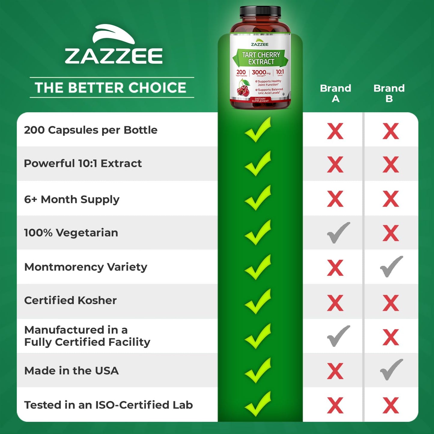 Zazzee Tart Cherry 10:1 Extract, 200 Vegan Capsules, 6+ Month Supply, Montmorency Cherry, Certified Kosher, Joint & Uric Acid Support, Antioxidant Support Formula,