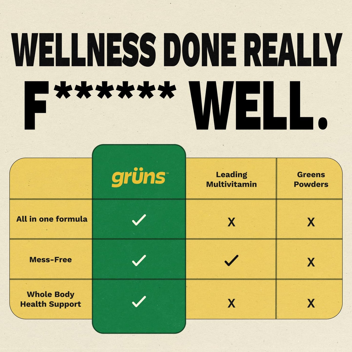 Gruns Adults Super Greens Gummies, Multivitamin Superfood Gummy Bears, Spirulina, Chlorella, Prebiotics & Fiber Gummies for Digestive Health, Adaptogens Supplement, 20 Vitamins & Minerals, 10 Count Grüns buy supplements Au