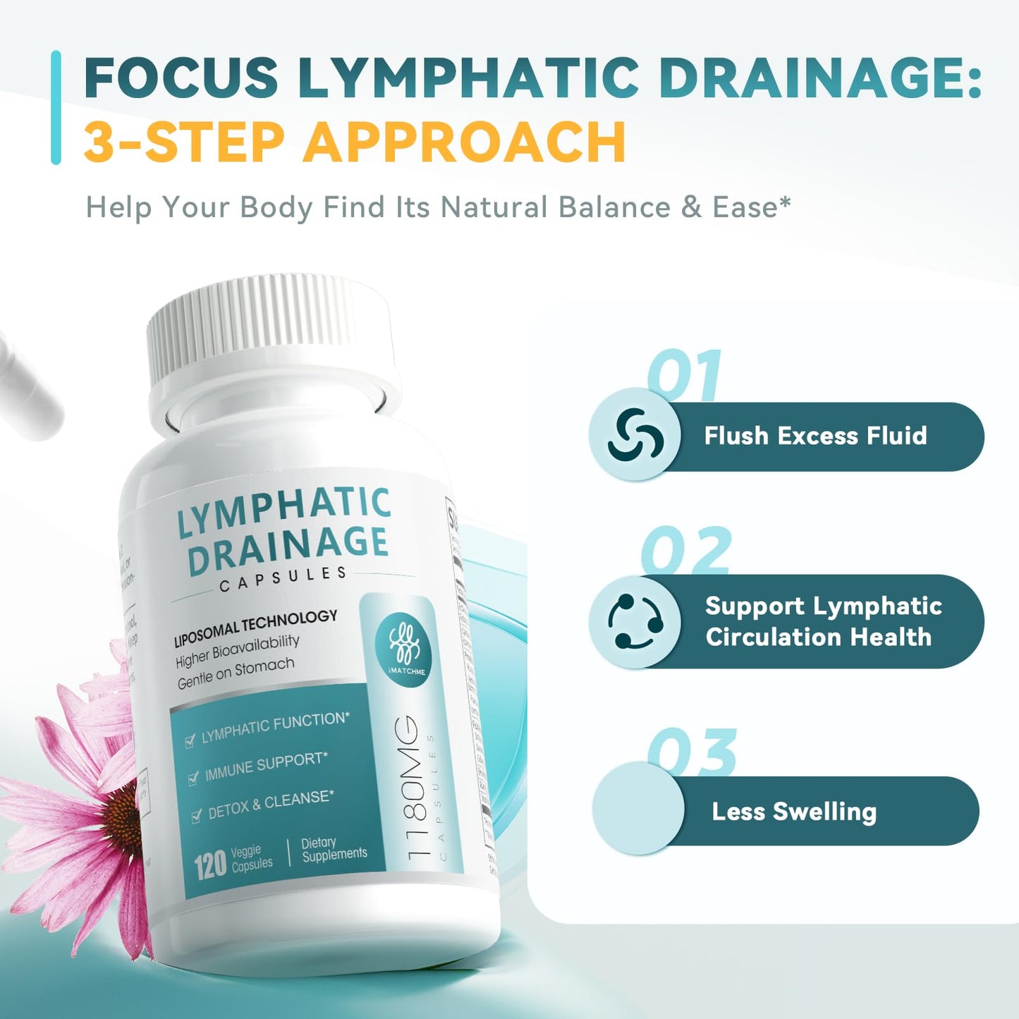iMATCHME Lymphatic Drainage Supplements for Lymph System Support, Detox & Cleanse, Liver Health,Fluid Balance, Immune Support, Natural Herbal Blends with Echinacea, Liposomal Glutathione, 60 Capsules iMATCHME buy supplements Au