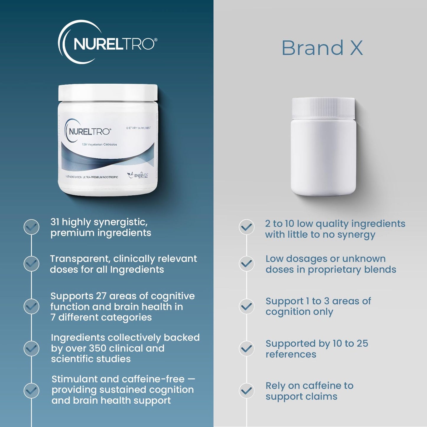 Nureltro All-in-One Nootropic Brain Supplement for Adults and Seniors w/Shoden® Ashwagandha | Supports Memory, Focus, Mood, Mental Clarity, and Brain Health - Caffeine-Free (120 Capsules) Nureltro buy supplements Au