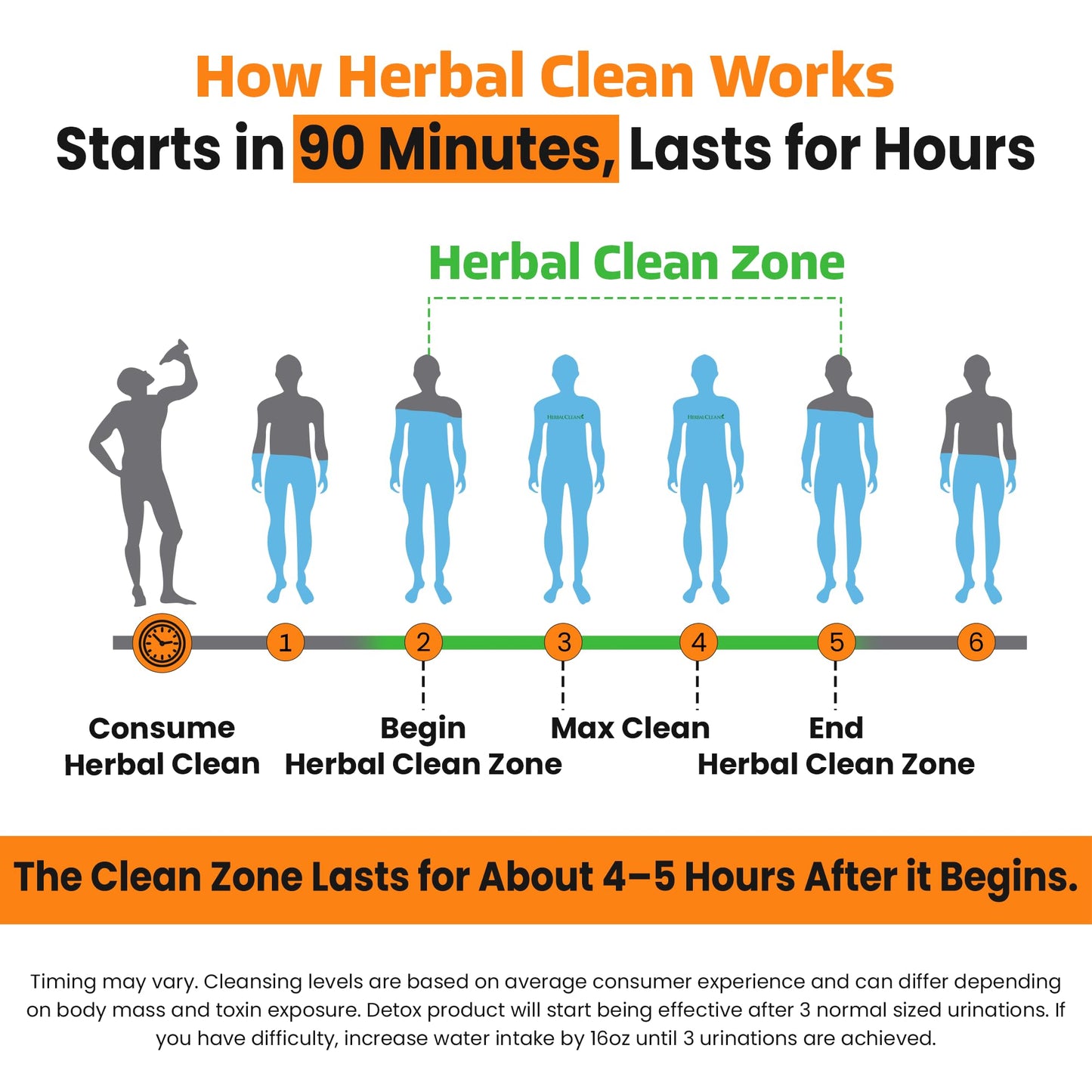 Herbal Clean Qcarbo16 Same-Day Detox Cleanse Drink (16 fl oz) - Orange Flavor Full Body Cleanse* Detox Drink for Moderate Toxin Level