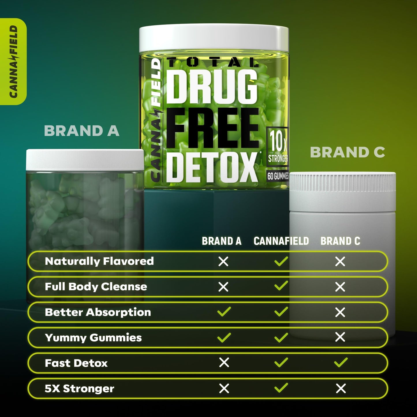 Full Body Cleanse Detox Gummies, Liver, Gut & Kidney Cleanse Detox & Repair with Milk Thistle & Duck Flower Plant, Complete Digestive Health Supplement, Heavy Metal Cleanse for Adults Women & Men CANNA FIELD buy supplements Au