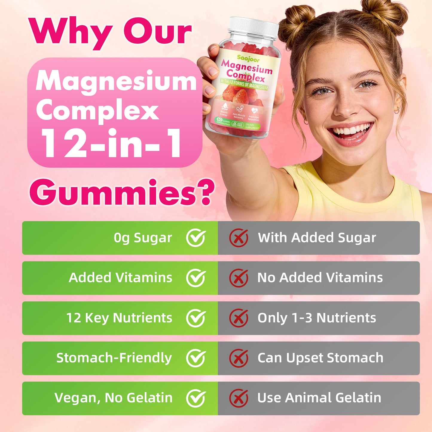 Magnesium Complex Gummies – with 12 Forms of Magnesium (Citrate, Glycinate, Malate, Oxide, and More) Plus Vitamins B6, B12, and C. for Women and Men – Strawberry Flavor, 60 Count Saajoor buy supplements Au