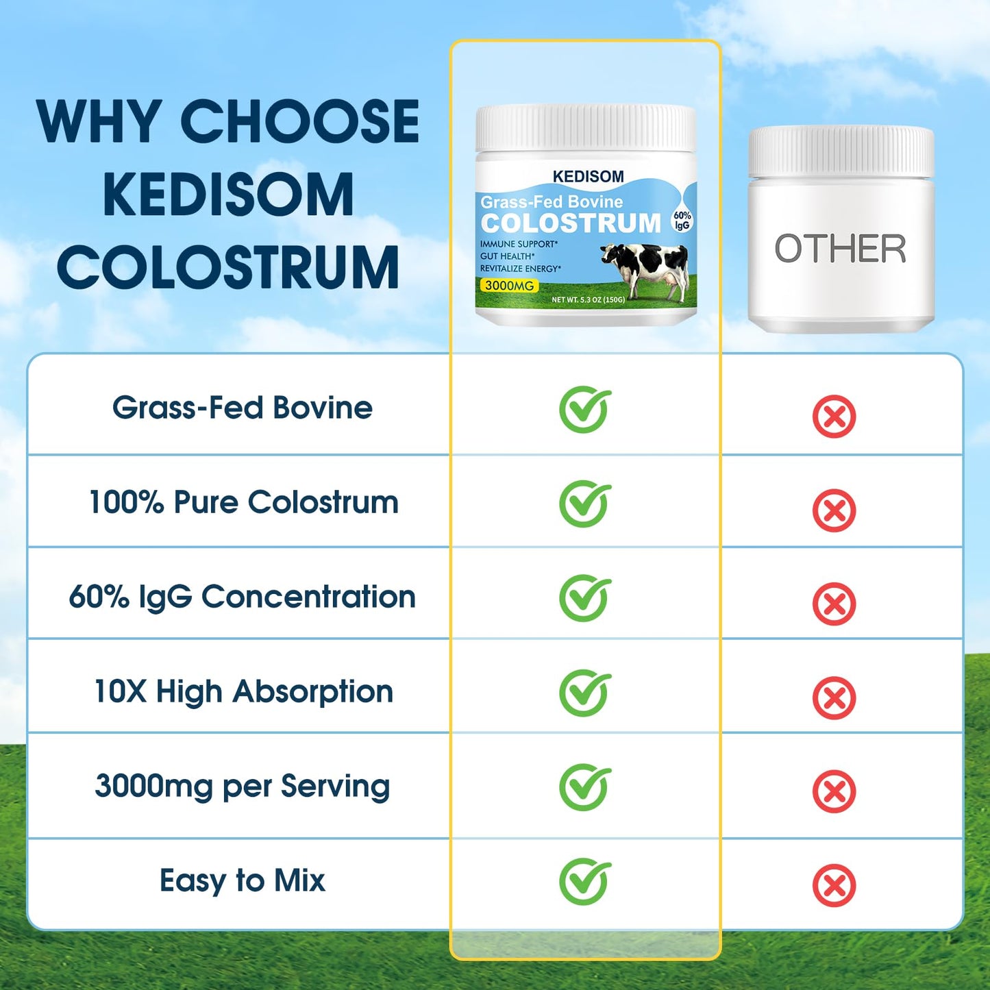 KEDISOM Grass-Fed Bovine Colostrum Supplement Powder - 60% High IgG 3000 mg for Gut Health, Immune Support - Easy to Mix Natural Liposomal