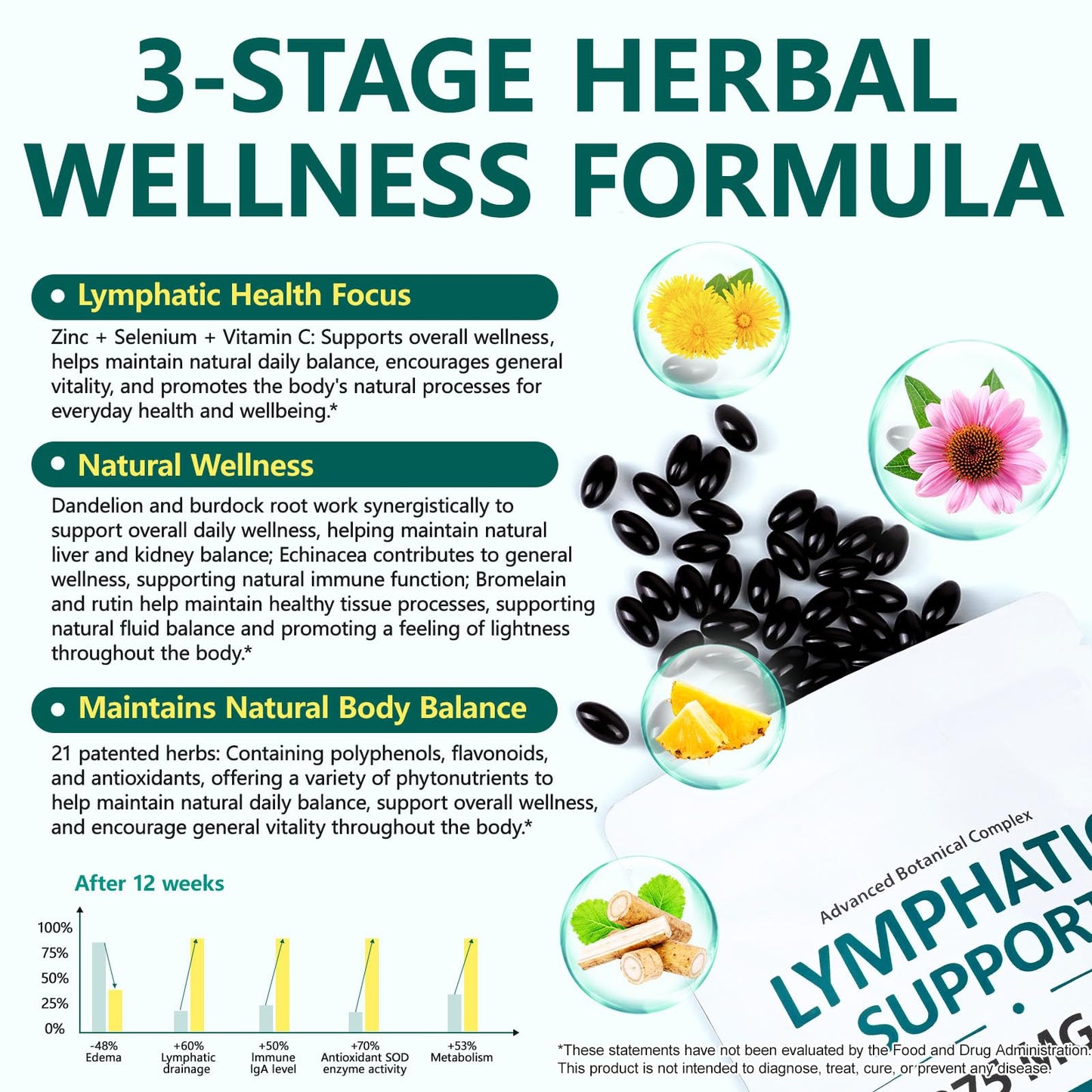Lymphatic Drainage Supplements, 4275mg Lymph System Support for Women & Men, Herbal Lymphatic Complex with Dandelion, Burdock, Echinacea, Cleavers, Turmeric & Bromelain for Fluid Balance, 240 Capsules flasture buy supplements Au