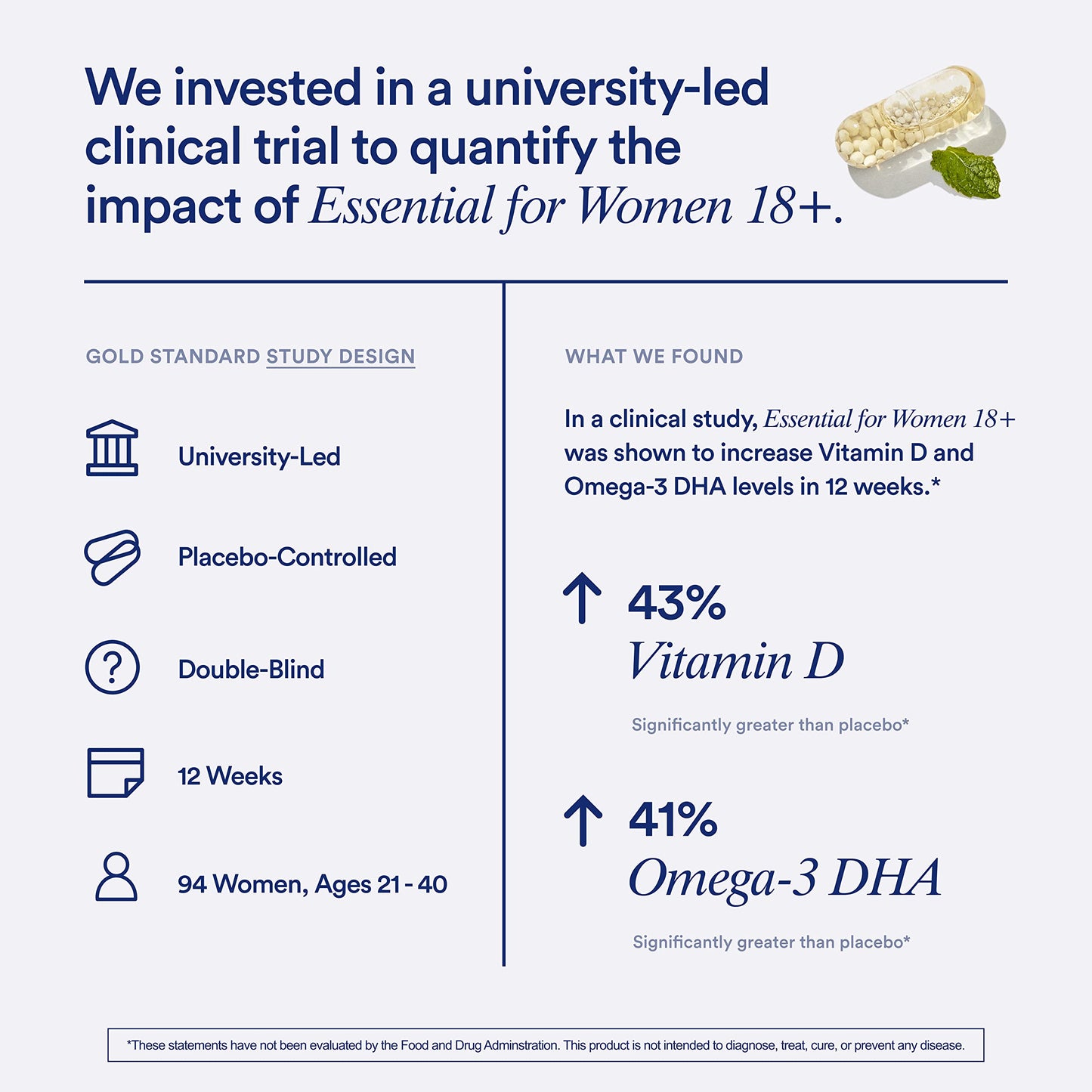 Ritual Women’s 18+ Daily Multivitamin - Key Essential Vitamins and Minerals to Support Energy, Heart, Bone, Brain Health* - Clinical Backed - Vegan - USP Verified - Mint - 60 Capsules - 30 Servings Ritual buy supplements Au