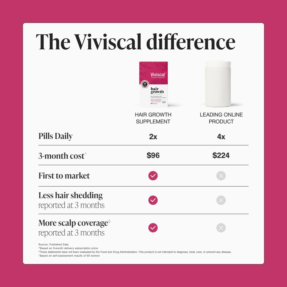 Viviscal Hair Growth Supplements For Women For Thicker, Fuller Hair, Nourishes Thinning & Loss, With Proprietary Collagen Complex,