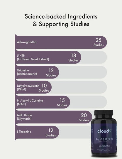 Cloud9 Daily Restore – Liver Detox & Recovery Supplement with Milk Thistle, NAC & B-Vitamins – Energy, Focus & Nutrient Support