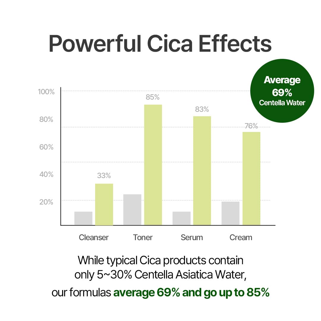NACIFIC Cica PDRN Centella Serum (Centella Ampoule) 1.69 fl oz / 50ml, Korean Serum for Sensitive Skin, Calming & Hydrating