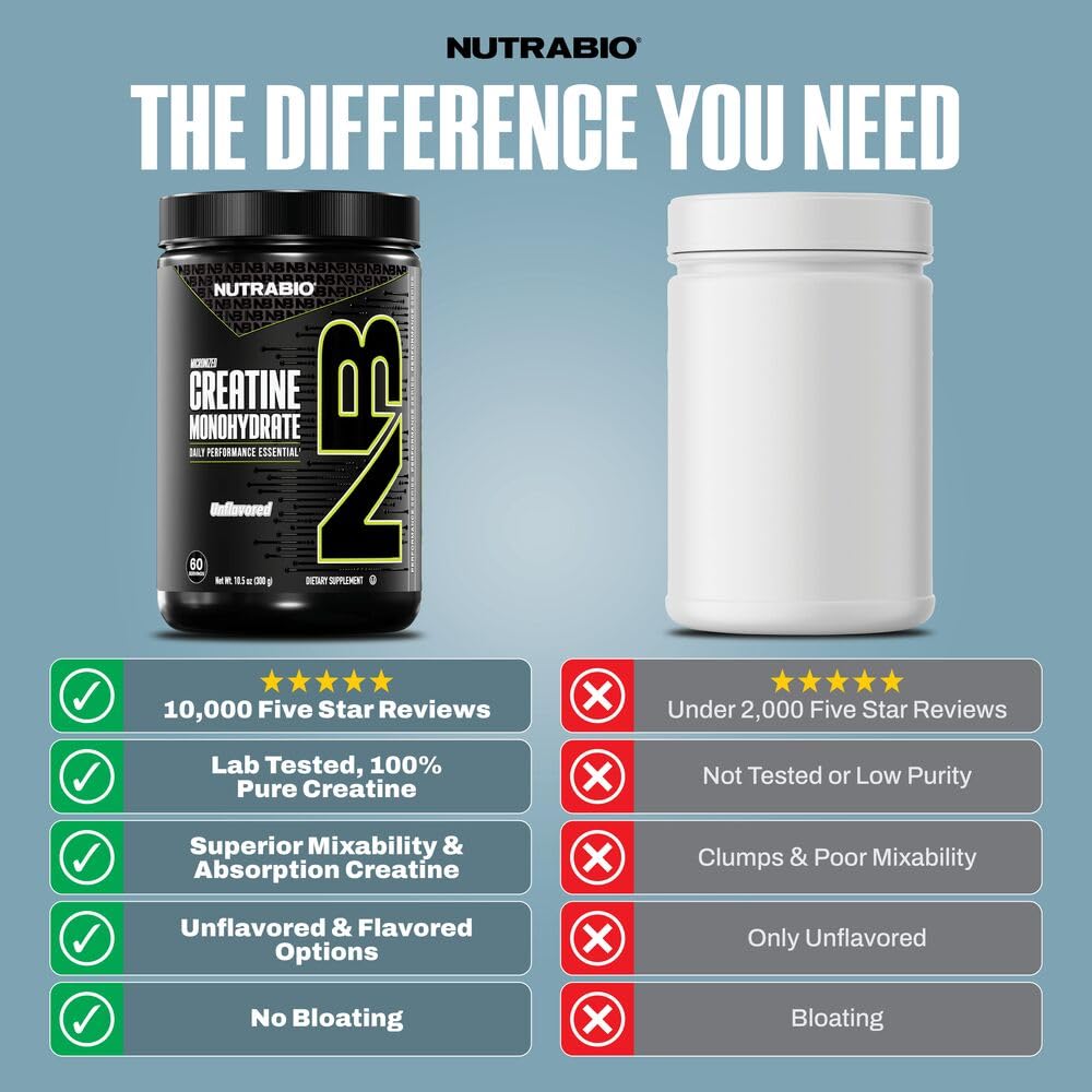 NutraBio Pure Micronized Creatine Monohydrate Powder Supplement, Unflavored, (1000 g) - Supports Bulk Muscle Energy, Recovery, and Strength - HPLC Tested Creatine Powder