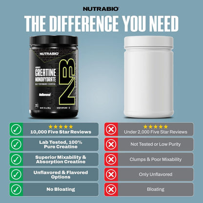 NutraBio Pure Micronized Creatine Monohydrate Powder Supplement, Unflavored, (1000 g) - Supports Bulk Muscle Energy, Recovery, and Strength - HPLC Tested Creatine Powder