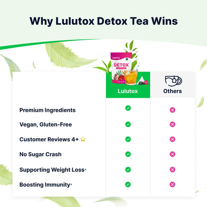 LULUTOX Detox Tea - Herbal Blend with Dandelion, Ginseng, and Ginger - Supports A Healthy Weight, Digestive Health - Vegan, All Natural,
