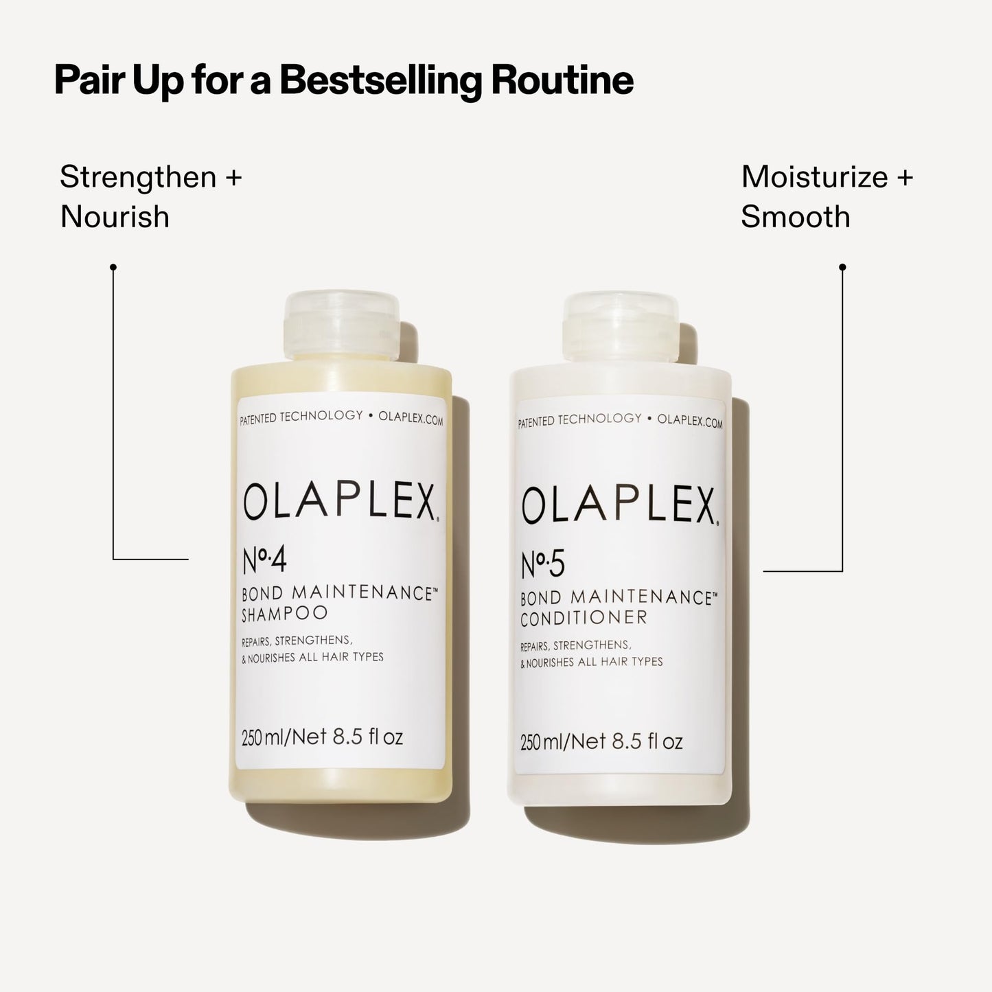 Olaplex Nº.5 Bond Maintenance™ Hair Strengthening Conditioner: Repairs Damage & Defend Against Future Breakage | Reduce Frizz | For Coily,