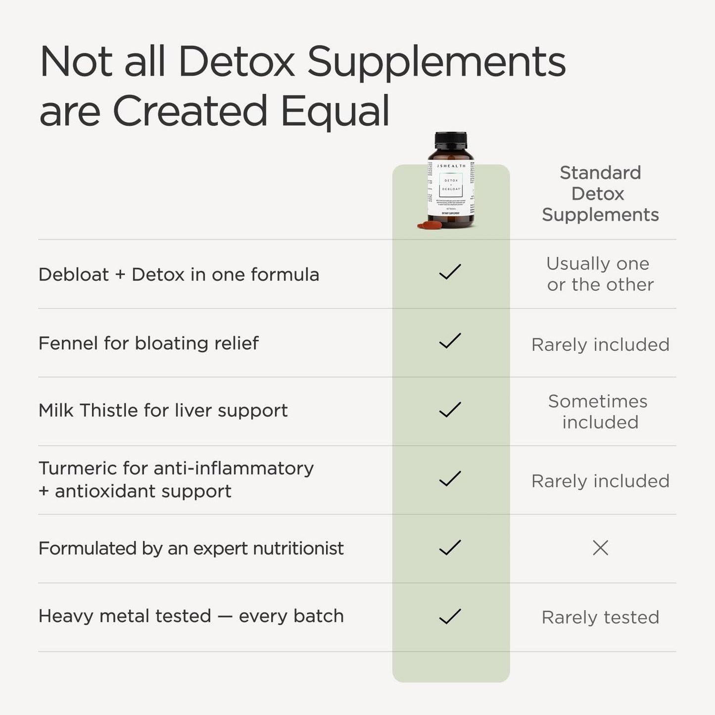 JSHealth Detox + Debloat. Bloating Relief for Women with Milk Thistle, Turmeric, and Fennel. Liver Health and Gut Support.