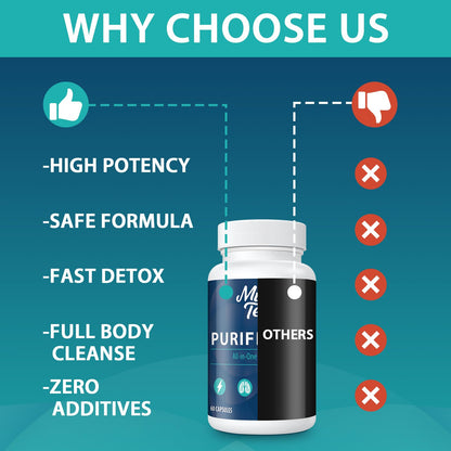 MythoTecq 90,000 MG Detox and Cleanse, Body Detox for Men & Women, Fast Detoxification, Kidney Cleanse & Repair, Natural Herbal Premium