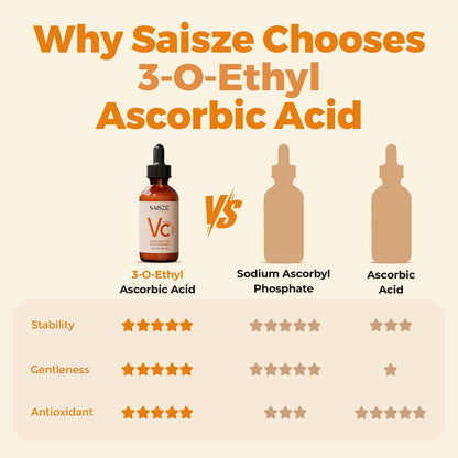 SAISZE Vitamin C Serum for Face, Facial Serum for Dark Spot, Skin Care Gifts for Women, Mothers Day gifts, Anti Aging with Vitamin C, Hyaluronic Acid, 60ml