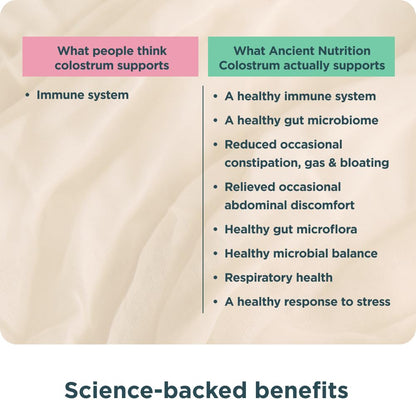 Ancient Nutrition Colostrum Superfood Powder, Grass Fed Bovine Colostrum, Supports Healthy Gut Microbiome and Immune System, Clinically Studied Lactoferrin