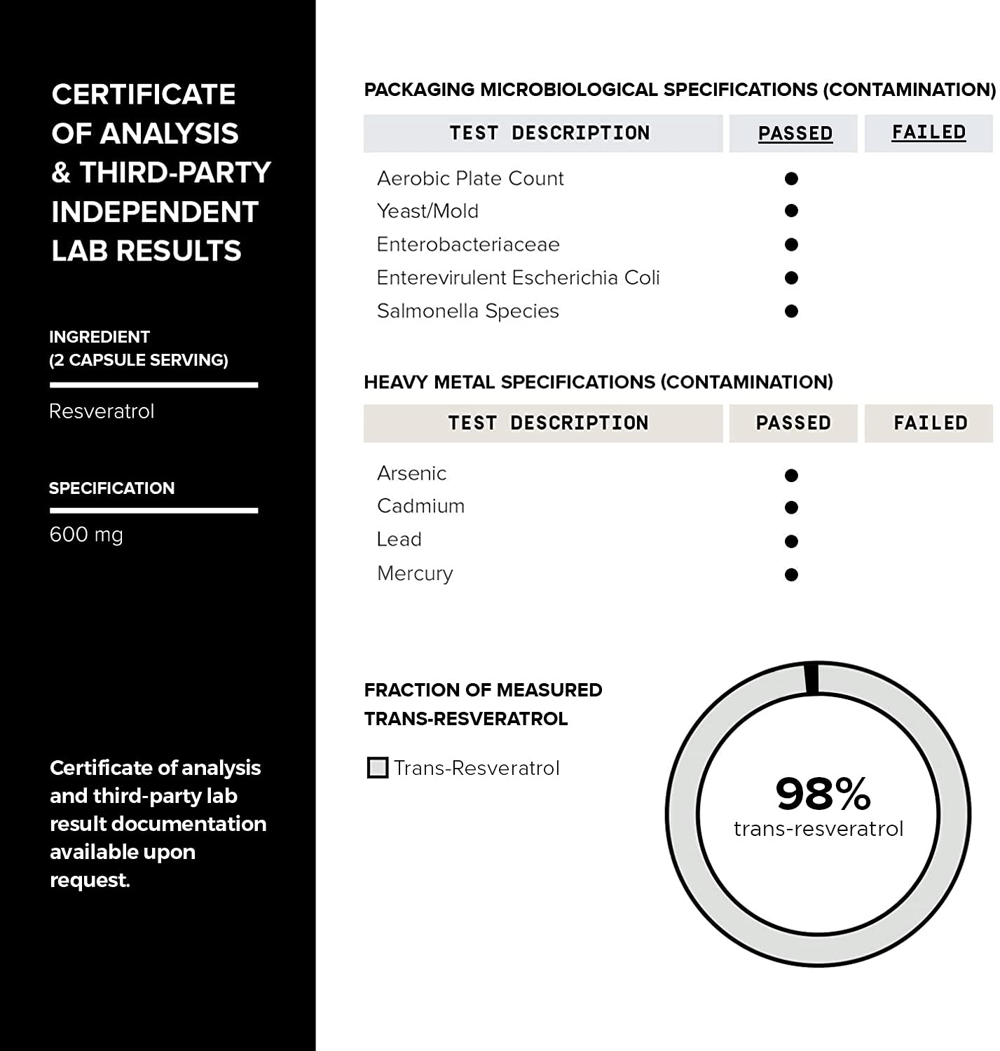 Toniiq Ultra High Purity Resveratrol Capsules - 98% Trans-Resveratrol - Highly Purified and Bioavailable - 60 Caps Reservatrol Supplement