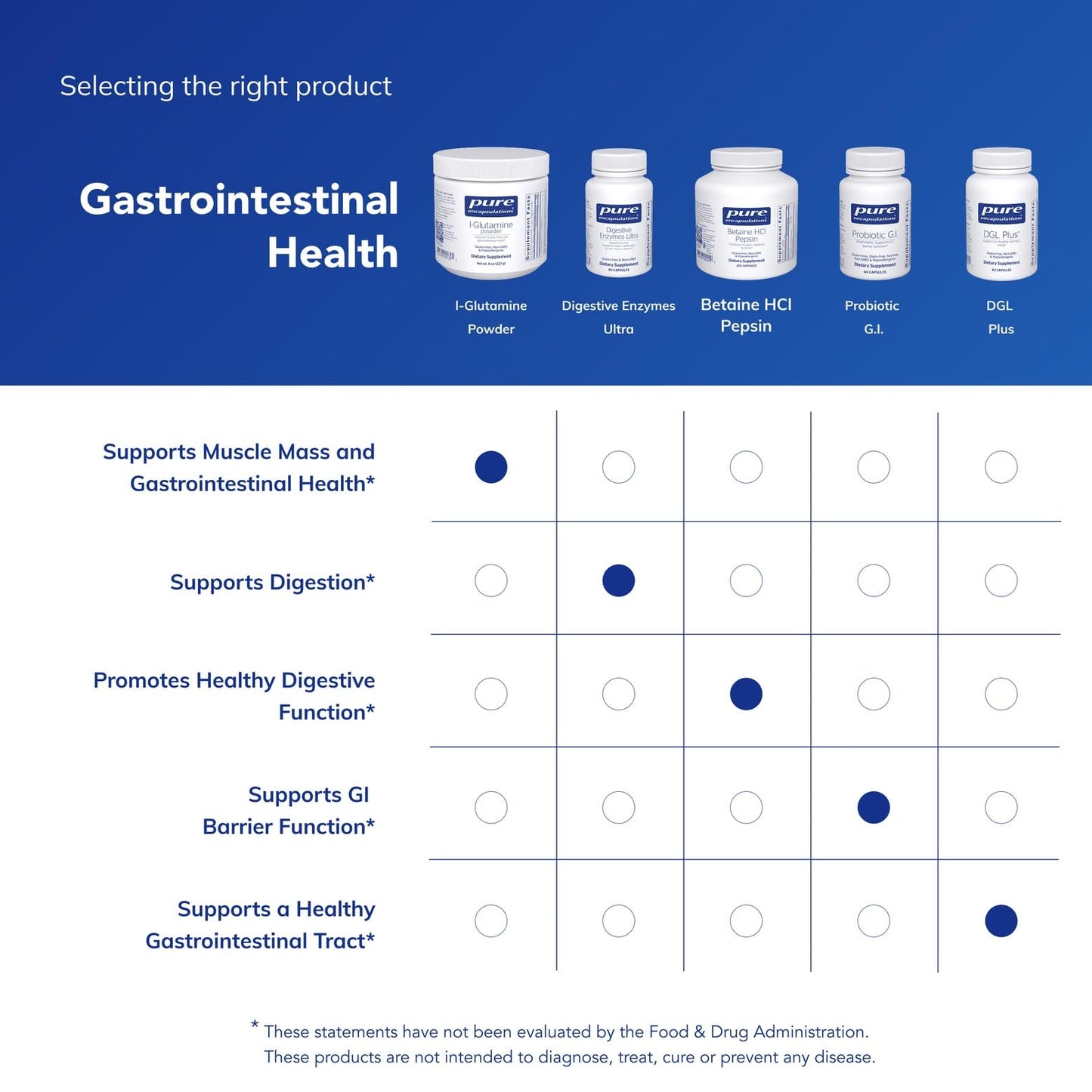 Pure Encapsulations L-Glutamine Powder - Supplement for Immune and Digestive Support, Gut Health and Lining, Metabolism, and Muscle Support*