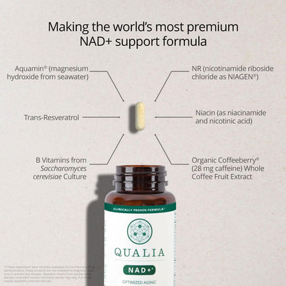 Qualia NAD Supplement — Clinically Proven to Boost NAD+ up to 67%. Optimized Aging, Energy, Focus. Elite Ingredients Nicotinamide Riboside (NIAGEN), Niacin, Niacinamide (1 Month Supply) QUALIA LIFE SCIENCES buy supplements Au