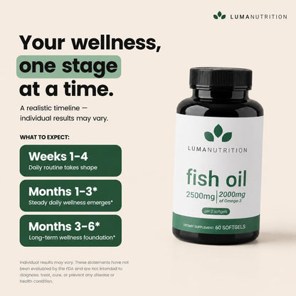 Luma Nutrition Omega 3 Fish Oil Supplement - Extra Strength 2500mg Per Serving - 2000mg EPA & DHA Per Serving