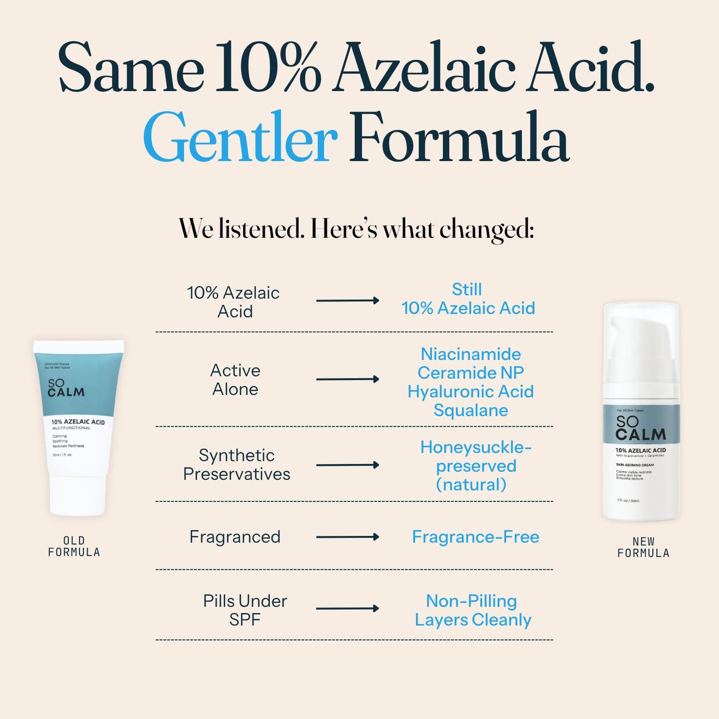 SoCalm Azelaic Acid 10% for Rosacea-Prone Skin – Calms Face Redness & Evens Tone, with Niacinamide & Ceramide NP, Fragrance-Free, 30ml / 1oz