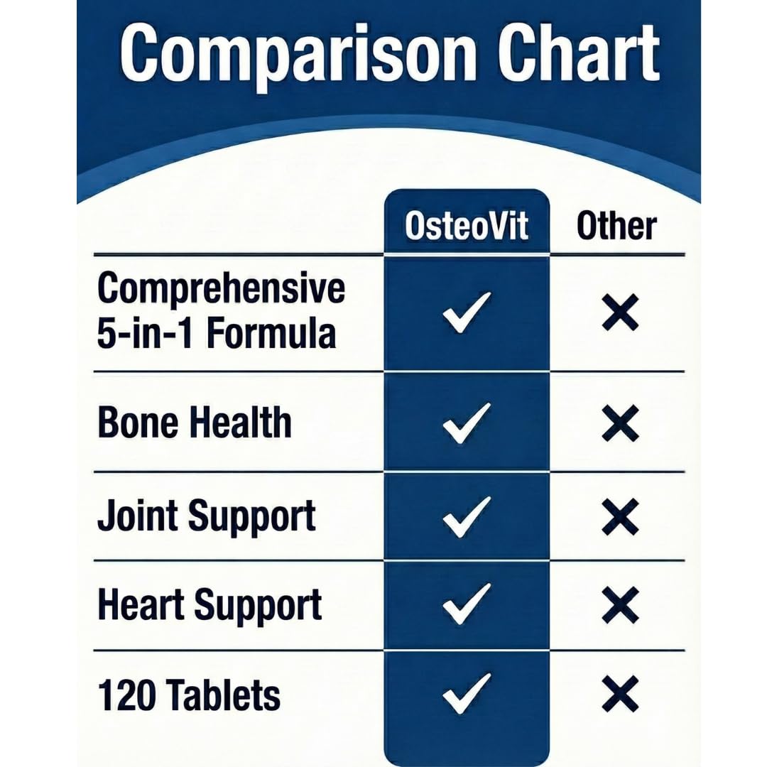 OsteoVit 5-in-1 Calcium 120 tabs Multivitamin: Calcium, Magnesium, Phosphorus, Vitamin D3 & A - Bone Strength & Flexibility*, Non-GMO Gluten Free