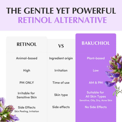 Bakuchiol Plumping Capsule Cream – Retinol Alternative Moisturizer for Firming and Pore Care with 99% Pure Bakuchiol, 5 Types of Collagen