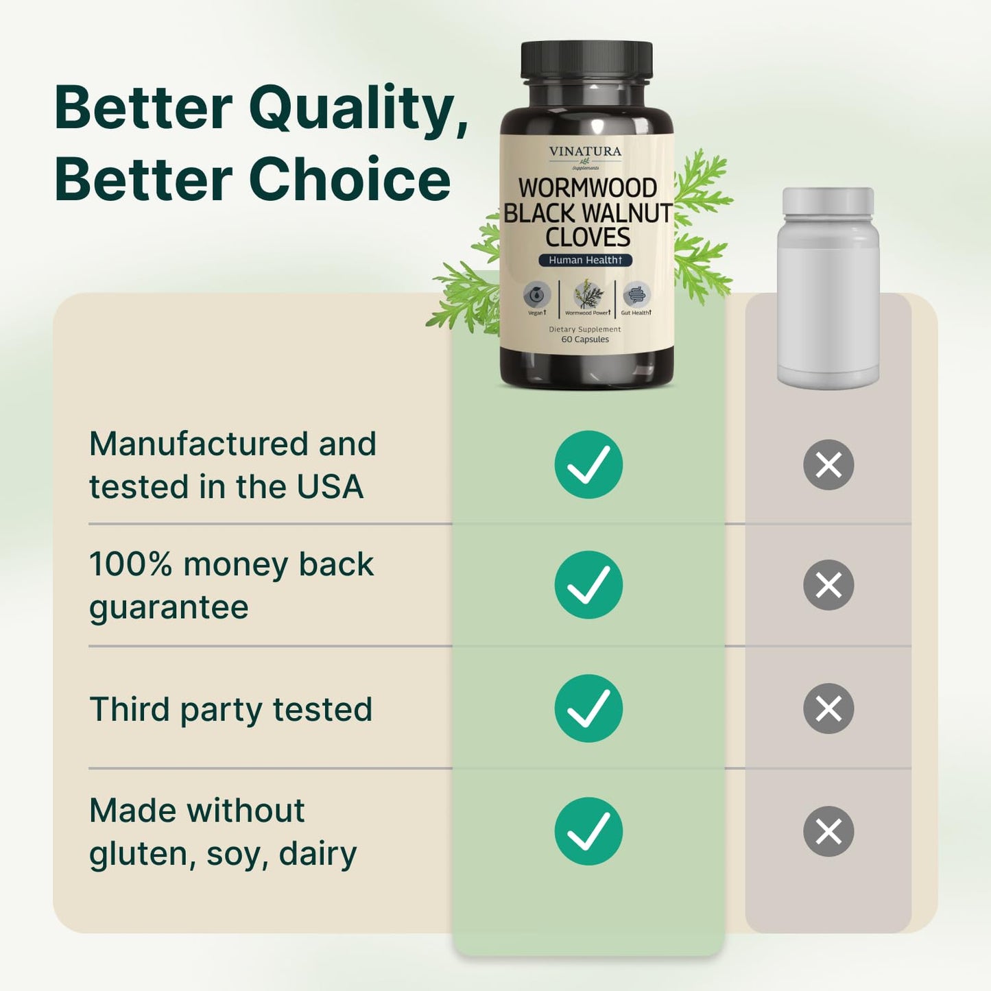 VINATURA Wormwood Black Walnut Clove Capsules - Cleanse, Detox, Intestinal Guard Formula Supplement for Humans, with Wormwood herb