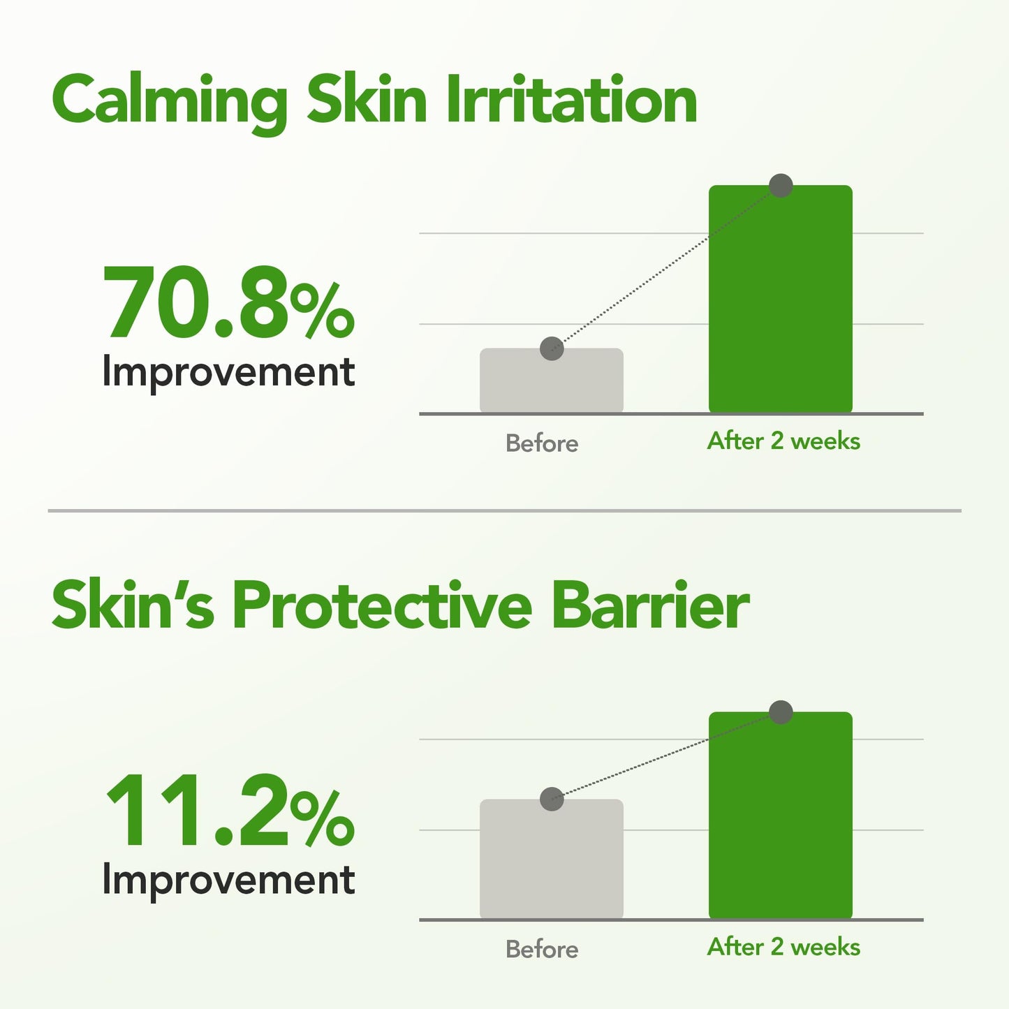 BALOOM Centella Asiatica Calming Ampoule with TECA & Niacinamide - Korean Cica Serum for Sensitive Skin - Soothing Redness Relief,