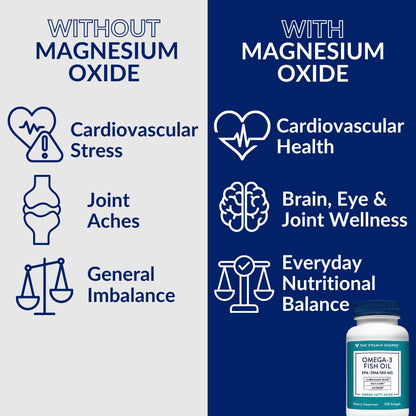 The Vitamin Shoppe Brand Omega 3 Fish Oil 1000mg with EPA DHA 500mg, Cardiovascular, Brain & Eye Health Support for Men and Women, Sourced from Anchovy,