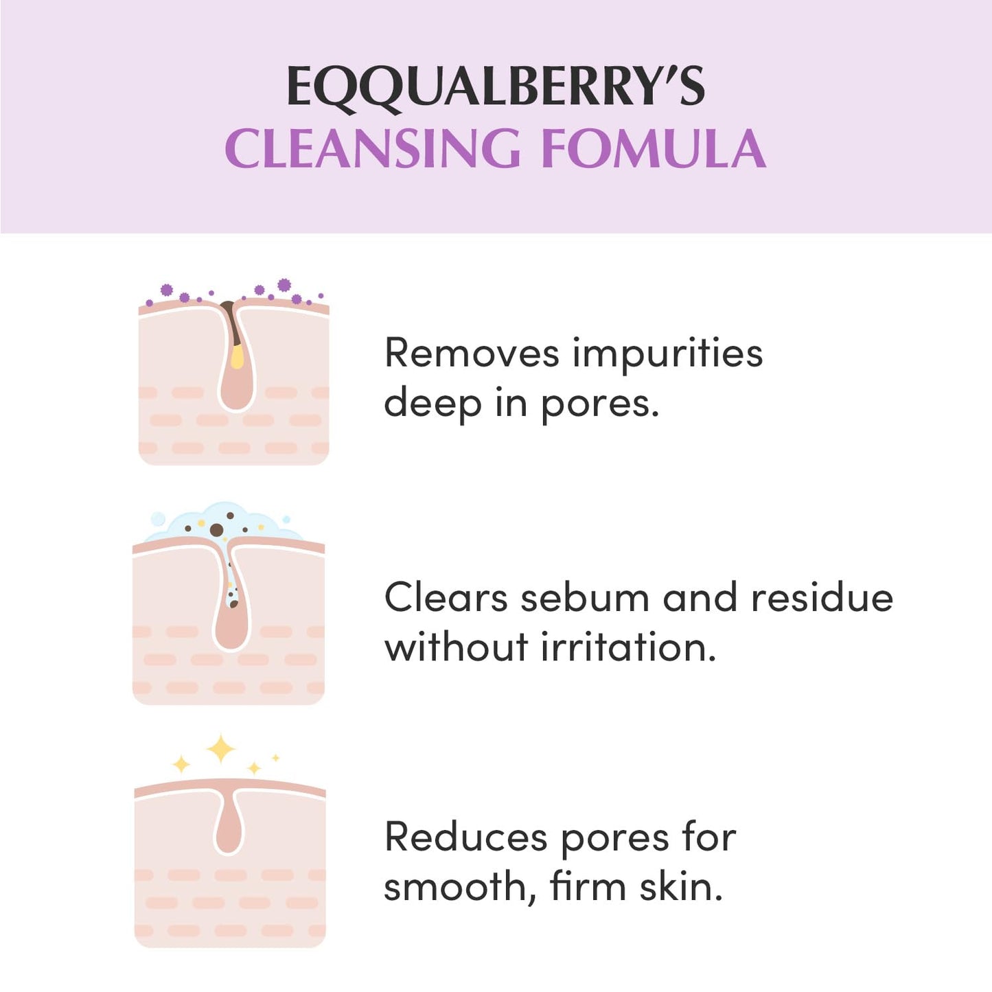 EQQUALBERRY Purple Rice Pore Purifying Pack Cleanser - Dual-Use Clay Mask & Foam Cleanser | Deep Cleansing for Pore Care & Skin Prep | AHA+BHA+PHA