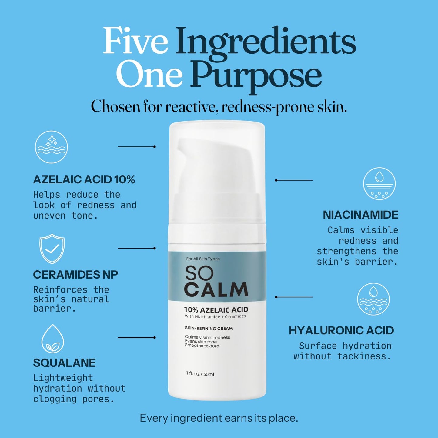 SoCalm Azelaic Acid 10% for Rosacea-Prone Skin – Calms Face Redness & Evens Tone, with Niacinamide & Ceramide NP, Fragrance-Free, 30ml / 1oz