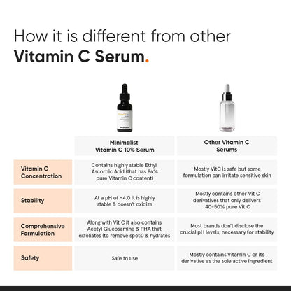 Minimalist 10% Advanced Vitamin C Serum for Glowing Skin | Brightening & Dark Spot Treatment | Treats Uneven Skin Tone, Dullness & UV Damage