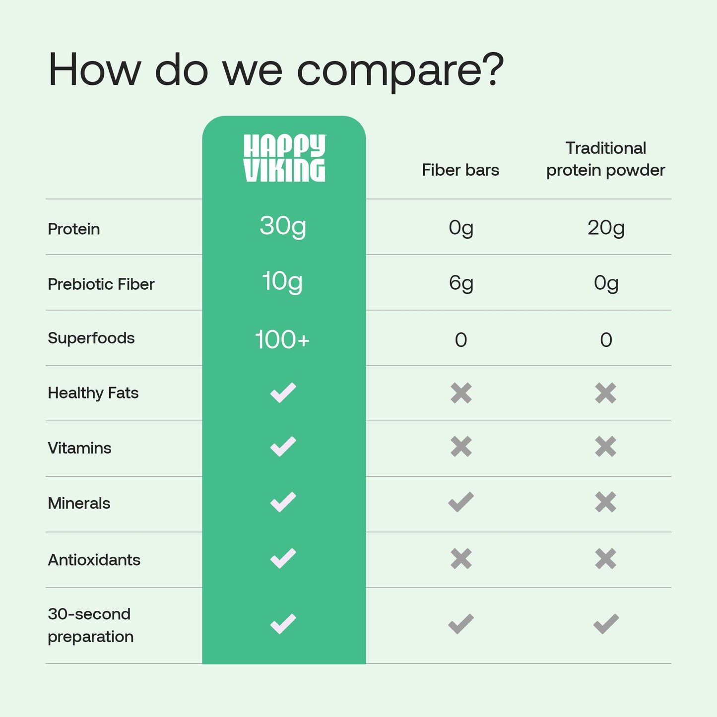 Happy Viking Plant-Based Protein Powder +100 Superfoods Vanilla Meal Replacement Shake, Created by Venus Williams, 30g Plant Protein, 10g Fiber, Vegan, Gluten-Free, Non-GMO, 15 Meals