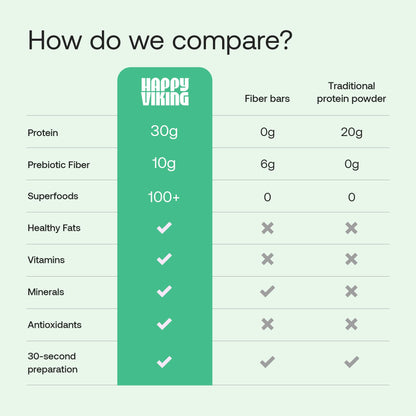 Happy Viking Plant-Based Protein Powder +100 Superfoods Vanilla Meal Replacement Shake, Created by Venus Williams, 30g Plant Protein, 10g Fiber, Vegan, Gluten-Free, Non-GMO, 15 Meals