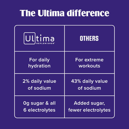 Ultima Replenisher Daily Electrolyte Powder Drink Mix – Sugar Free – Blue Raspberry, 90 Servings – Hydration Powder with 6 Electrolytes and Minerals
